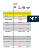 Data Dasar Sampel