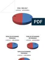 Pib Real y Nominal