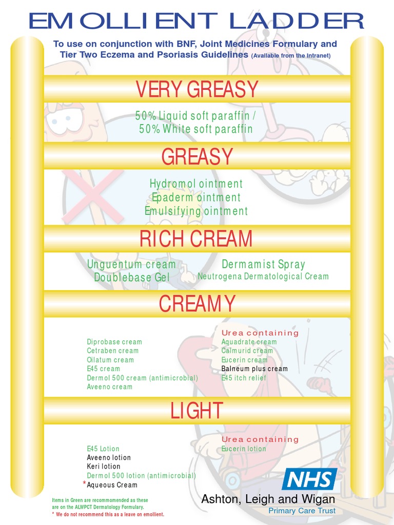 Steroid Emollient Ladders PDF Topical Medication Medical Treatments