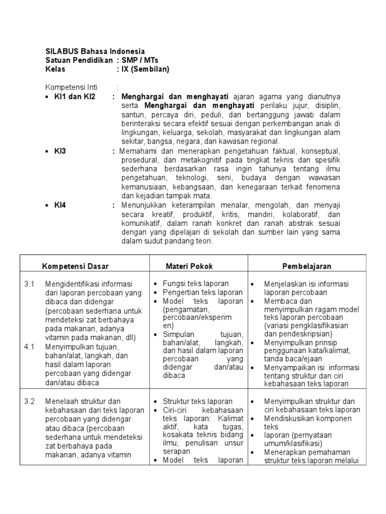 Contoh Teks Laporan Percobaan Tentang Makanan Berbagi