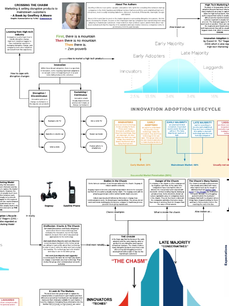 Crossing The Chasm Geoffrey A Moore | PDF | Market Segmentation | Marketing