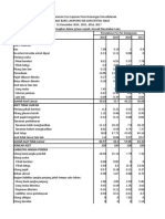 Analisis Common Size