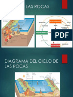 Ciclo de las rocas: formación, tipos e identificación