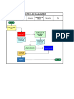 Flujograma de Procesos