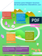 Infografía Orientaciones Para Integrar Recursos Digitales en Proyectos Educativos