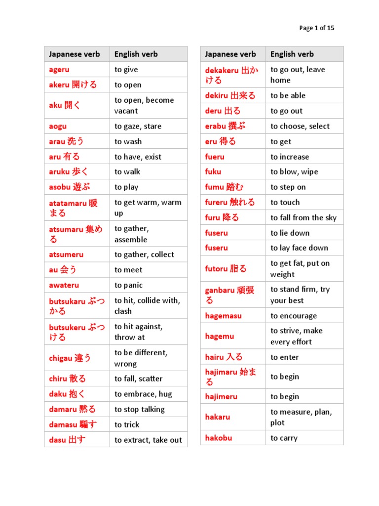 Comprehensive Japanese Verb List | PDF | Syntax | Linguistic Morphology