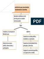 Catedra y paz 