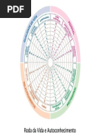Roda Da Vida