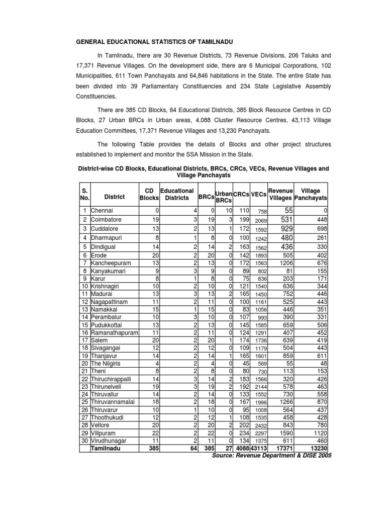 Gene Dust at PDF Tamil Nadu Demographics Of India