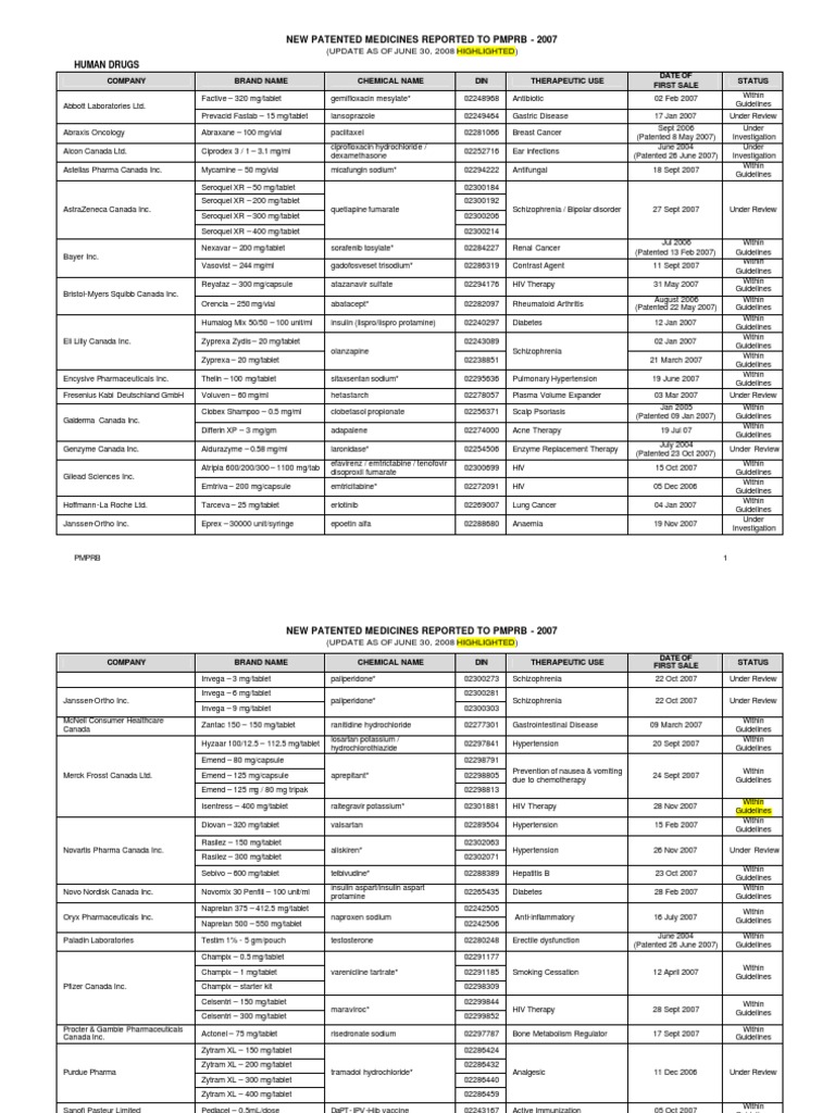 List of new patented medicines introduced in Canada in 2007 (as of June
