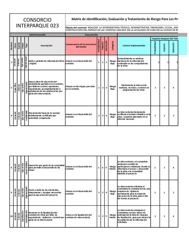 Matriz de Riesgos en Contratación Estatal | PDF | Sociedad de ...