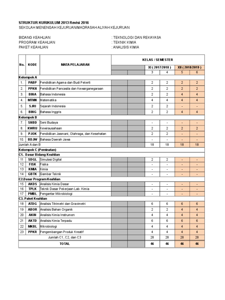 Struktur Kurikulum Xii K13 Rev 2016 Pdf