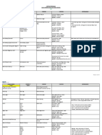 Contoh Pemisahan Nama Generik dan Spesifik.pdf