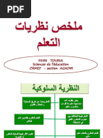 ملخص نظريات التعلم PDF