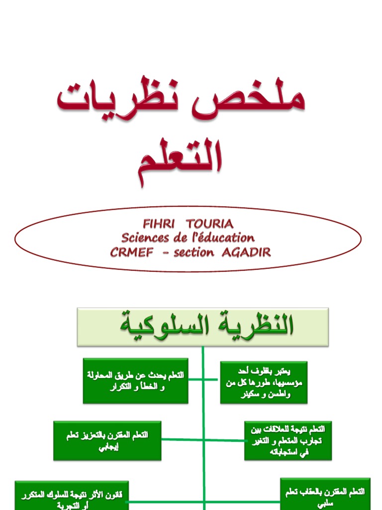 Résumé des théories d'apprentissage