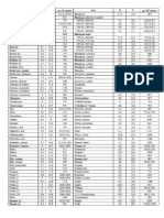 Tablas de Viscosidad