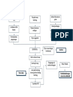 PATHWAY Dispepsia Gungsri 1