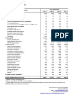 Domestic Debt