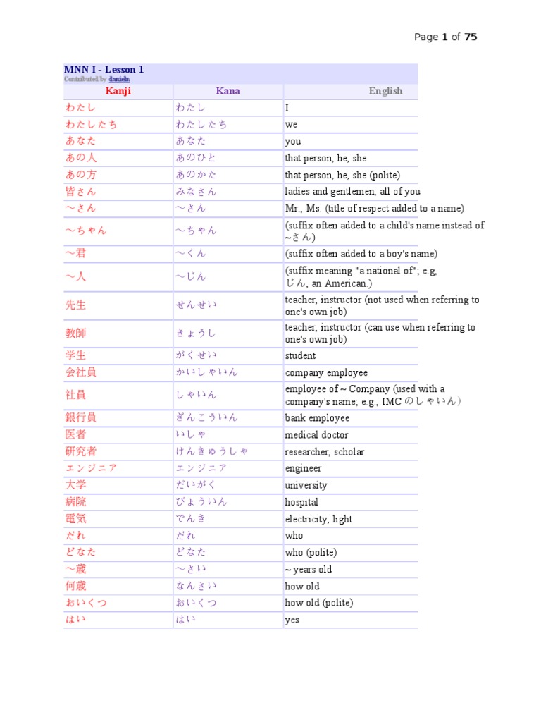 Minna No Nihongo I Ii Vocabulary Pdf