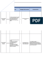 Matriz Dofa Trabajo en Alturas