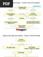 Cable Fault Location Procedure