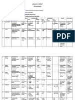 Analisis Konsep Termokimia