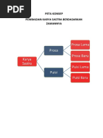 Download Peta Konsep Puisi Prosa by annisakartika93 SN39996473 doc pdf