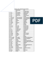 Bahasa Latin Singkatan dan Artinya