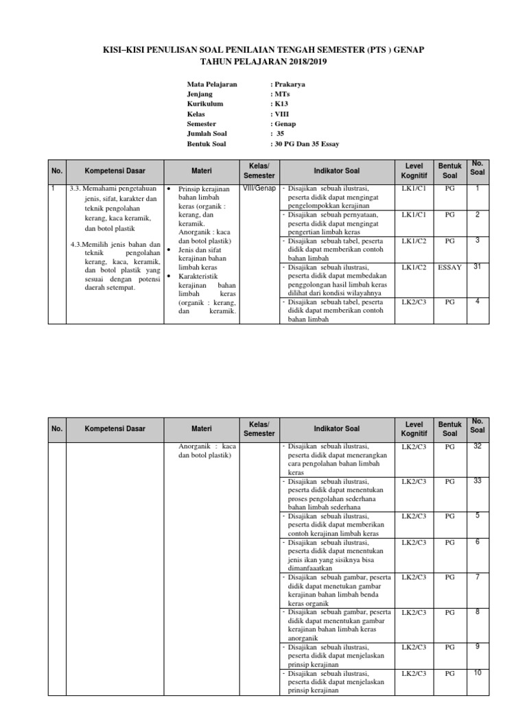 Soal Prakarya Kerajinan Bahan Keras Essay Guru Paud