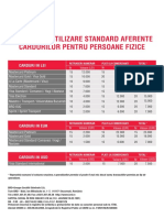 Limite de Utilizare Carduri PF PDF