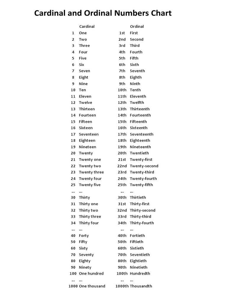 Cardinal And Ordinal Numbers Chart Pdf