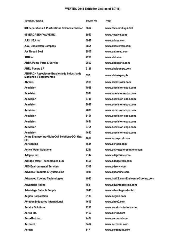 Weftec Exhibitor List 080318 PDF Nature