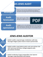Jenis-Jenis Audit Fix