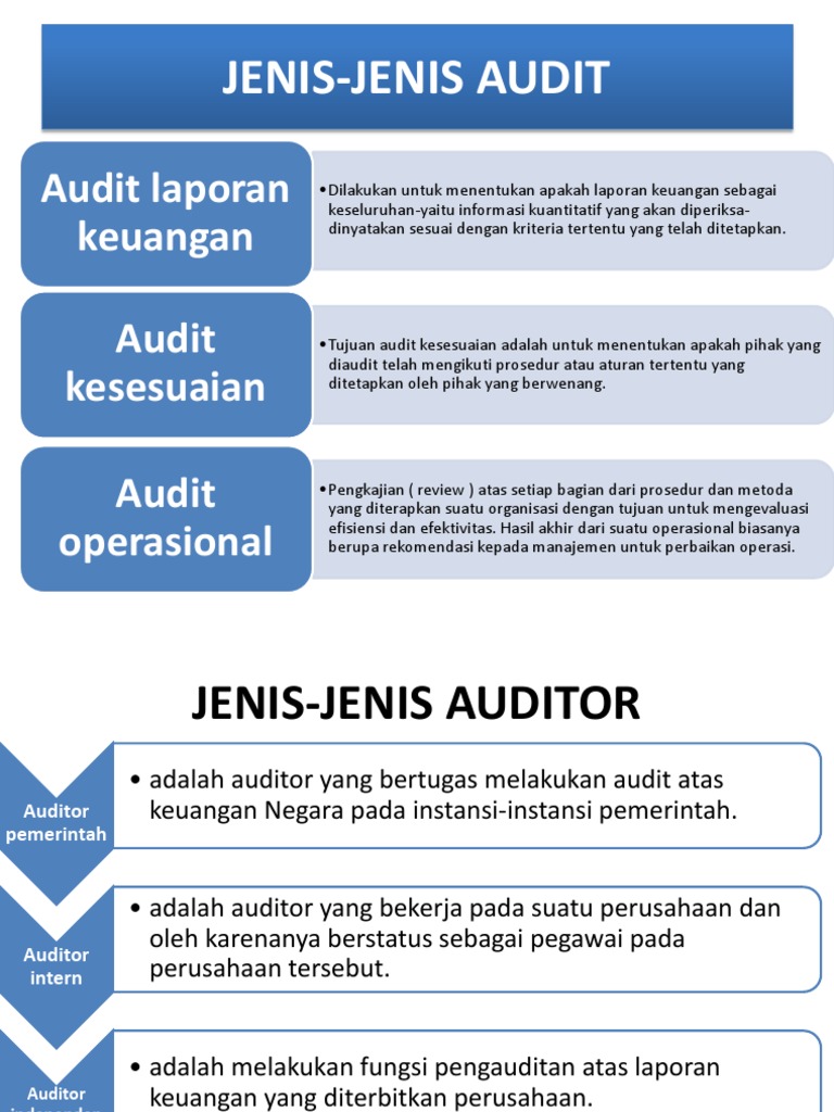 Definisi audit dan jenis tujuan audit