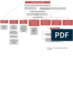 Mapa Conceptual - Gerencia Estrategica