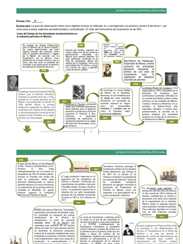 Línea del tiempo de la industria petrolera | PDF | Petróleo | México