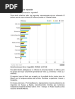 Sobre La Gráfica de La Migración