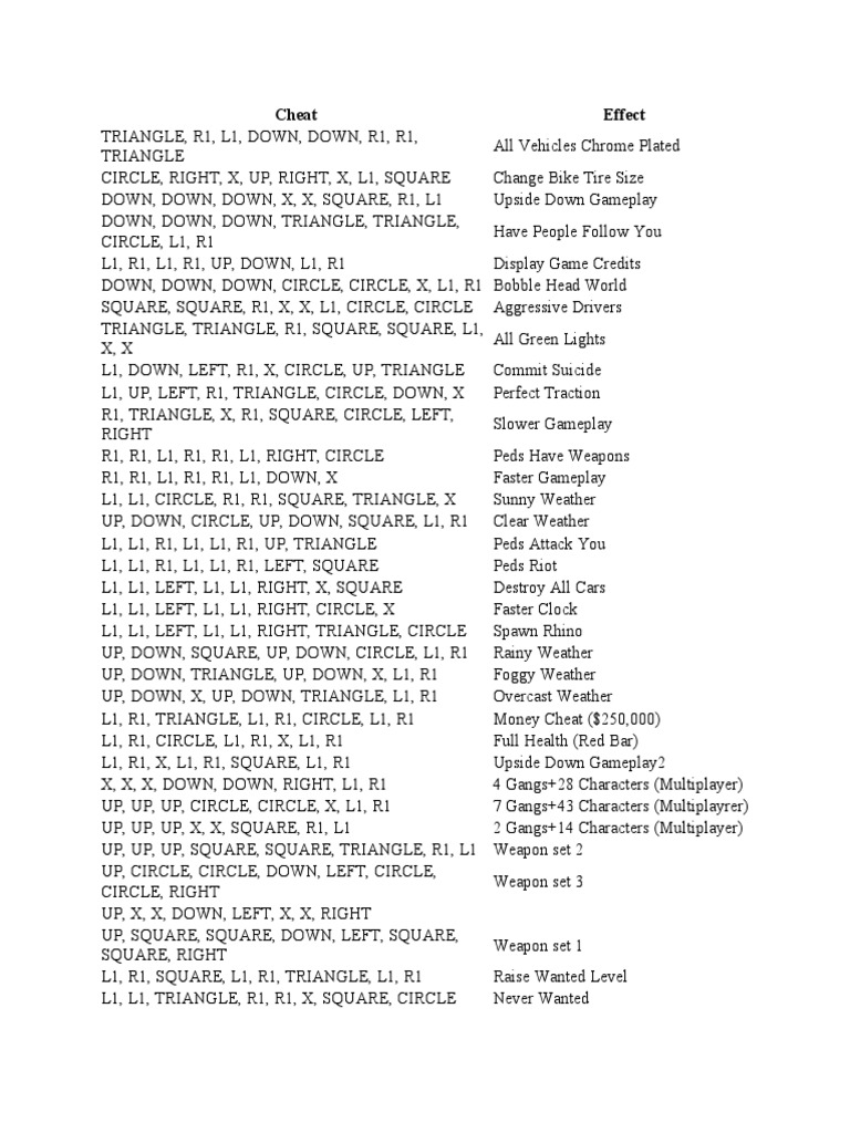 Cheats | PDF | Vehicles