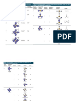 Geometría Molecular