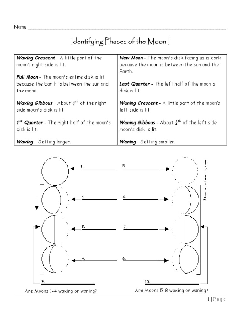 Phases of the Moon Worksheets | Moon | Planetary Mass Satellites