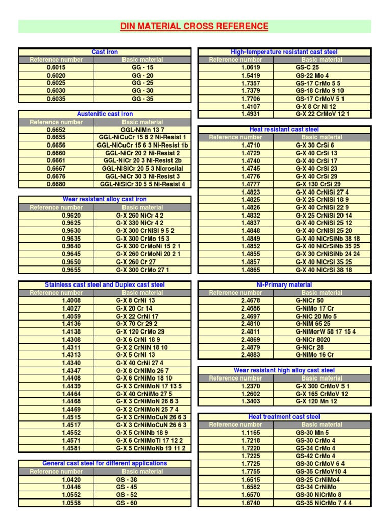 Din Material Cross Reference Stainless Steel Steel Free 30day