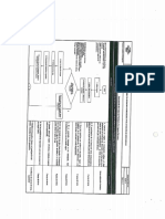 6.1 Poin Falta ( Procedimiento Operativo Normalizado Para Atencion de Emergencias)