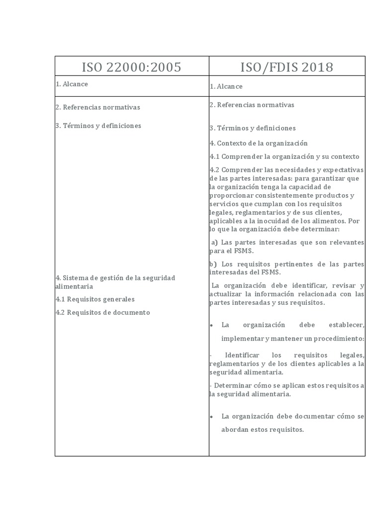 Iso 22000:2018 | Descargar gratis PDF | Análisis de Riesgo y Puntos ...