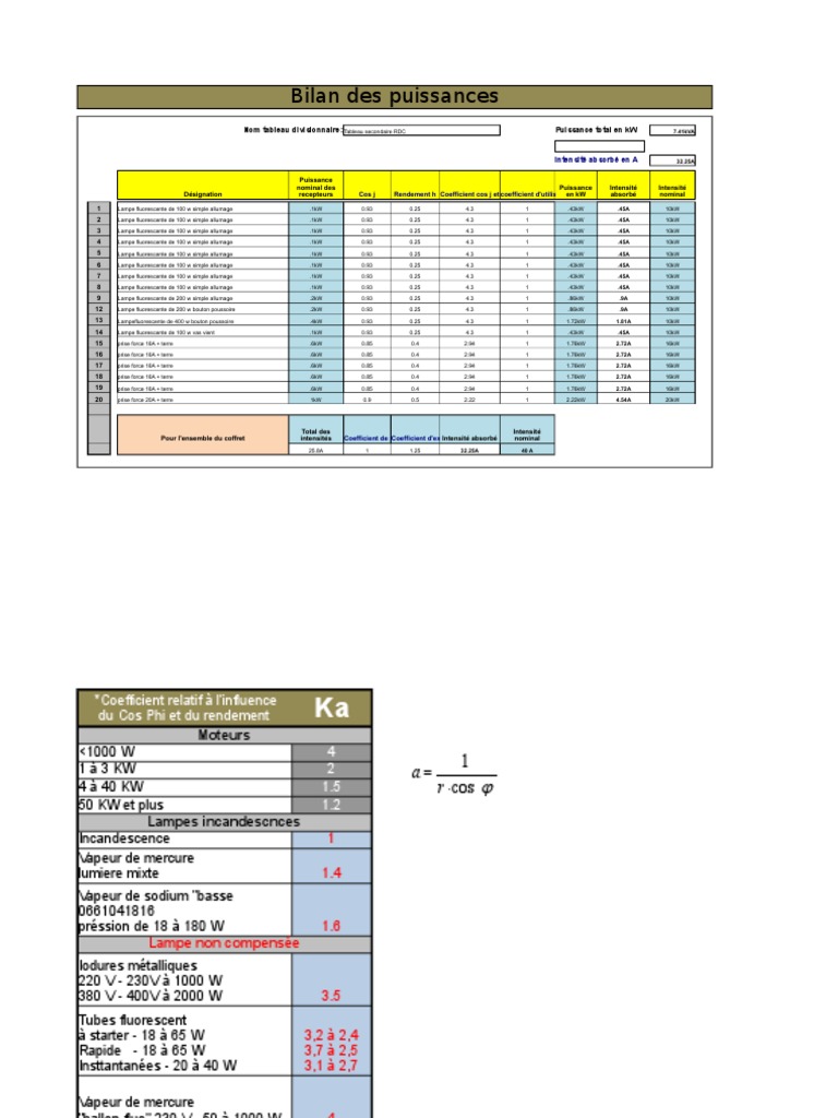 Exemple De Bilan De Puissance D une Installation électrique Excel Bilan Des Puissances Finale | PDF | Électricité | Électromagnétisme
