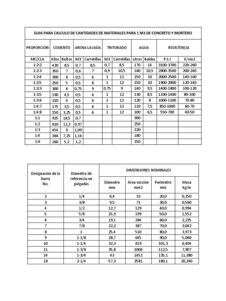 6. Guia Para Calculo de Cantidades