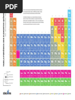 A3 Tabela_Periodica_dos_Elementos_Quimicos_CV_AIPT2019.pdf