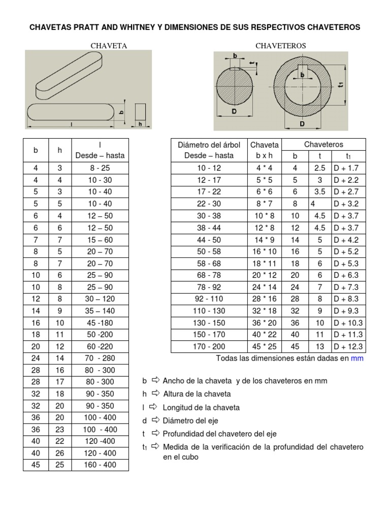 dimensiones-y-normas-de-chavetas-pdf