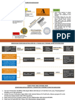 Bahan Surveyor Kadastral PDF