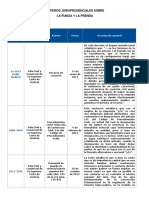 Criterios Jurisprudenciales Sobre La Fianza y La Prenda