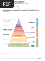 Niveles neurológicos de Aprendizaje